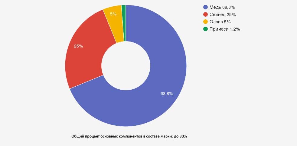 Иллюстрация: Бронза БрО5С25: всесторонний анализ характеристик и применения